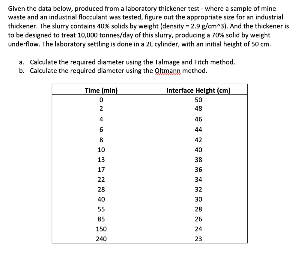 Given the data below, produced from a laboratory | Chegg.com