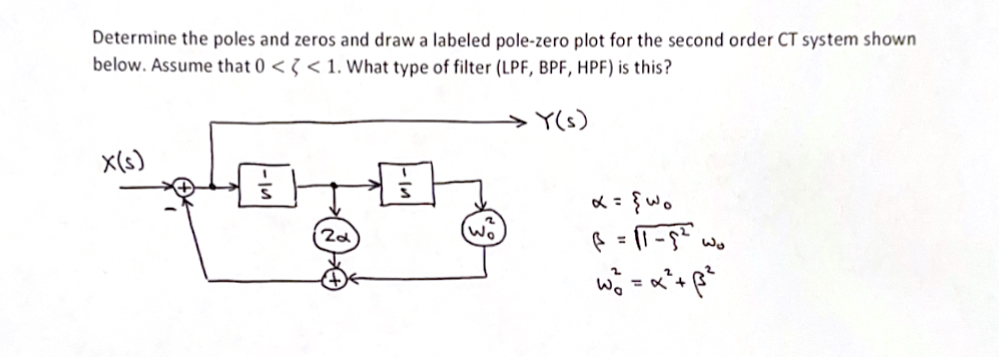 Solved Determine the poles and zeros and draw a labeled | Chegg.com