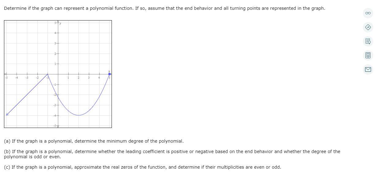 Solved Determine if the graph can represent a polynomial | Chegg.com