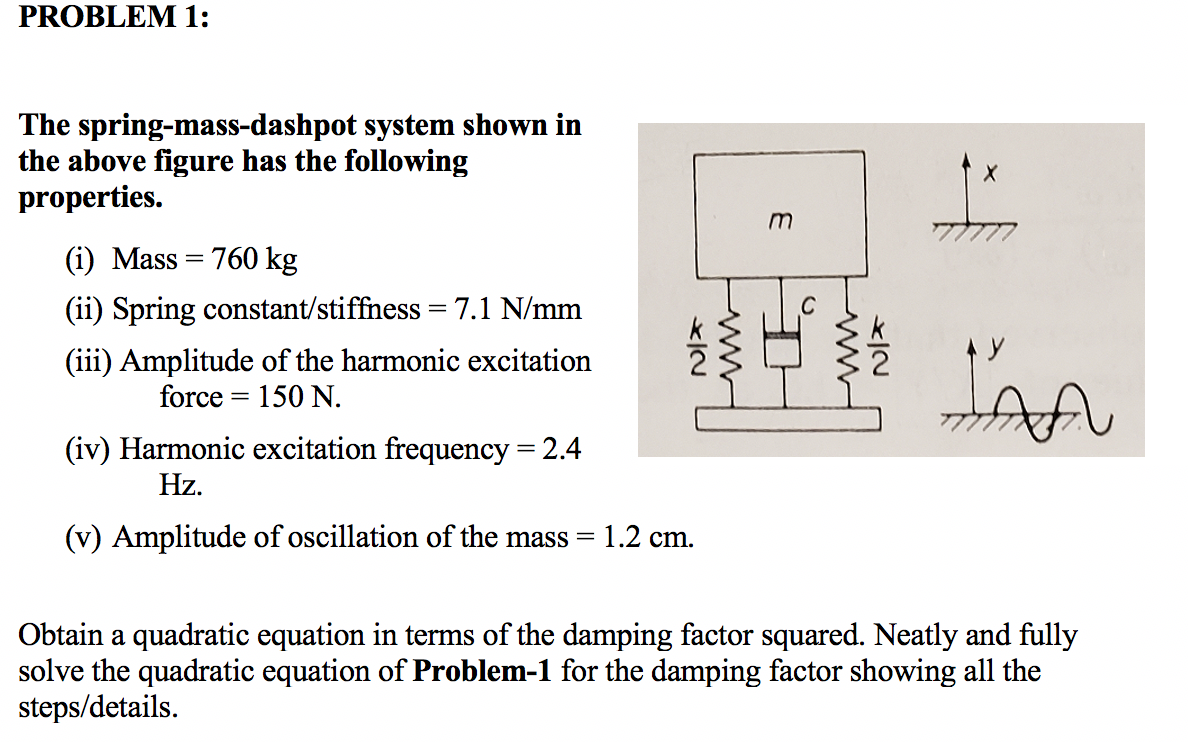 Solved PROBLEM 1: The Spring-mass-dashpot System Shown In | Chegg.com