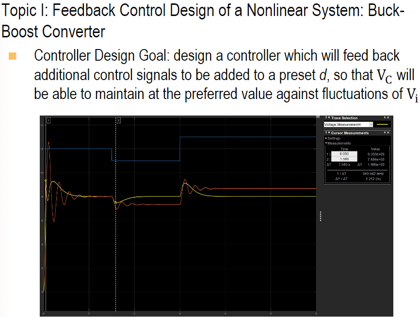 Topic 1: Feedback Control Design of a Nonlinear | Chegg.com