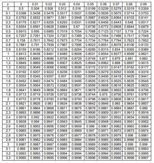 Solved A Company Wants To Estimate The Proportion Of People 