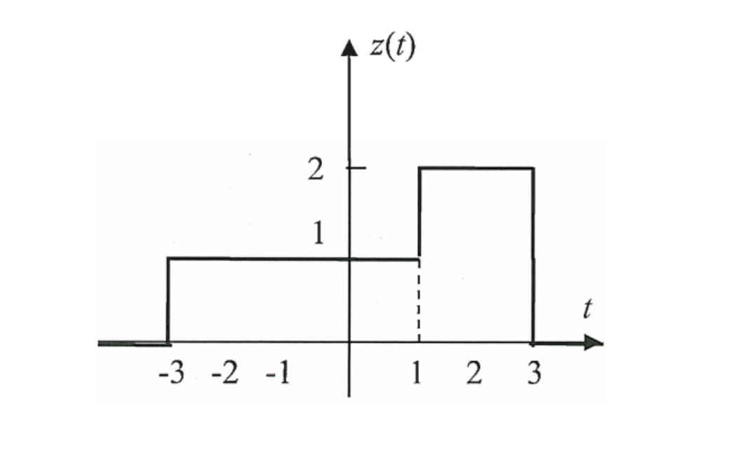 Solved Az(t) 2 1 -3 -2 -1 1 2 3 | Chegg.com