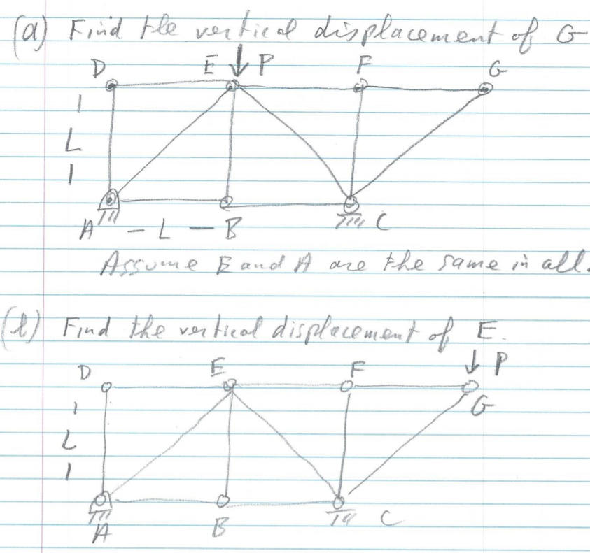 Solved (a) Find the vertical displacement of G E ELP F D 1 L | Chegg.com