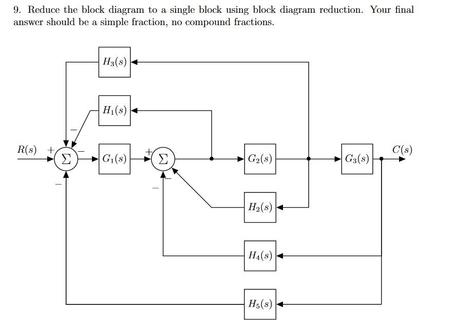 Solved 9. Reduce the block diagram to a single block using | Chegg.com
