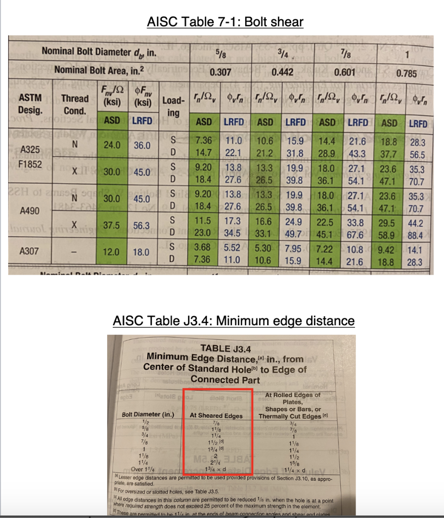 Aisc Bolt Hole Size Chart 5118