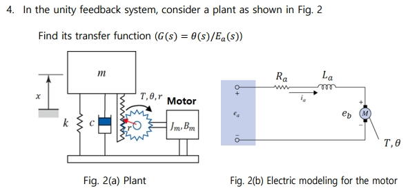 Solved In the unity feedback system, consider a plant as | Chegg.com