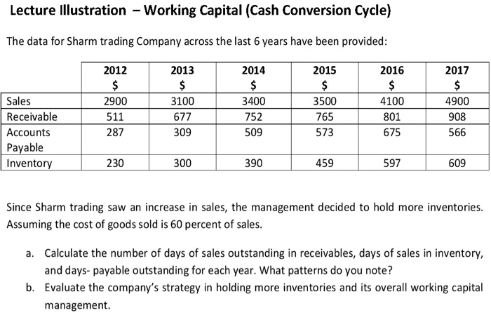 Solved Lecture lllustration - Working Capital (Cash | Chegg.com