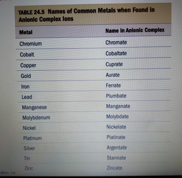 Solved Write names of the following complexes [Co(en)s]г*,