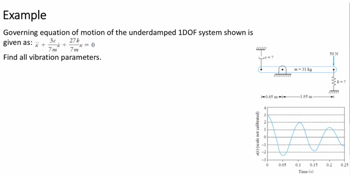 Solved Example Governing Equation Of Motion Of The 3533