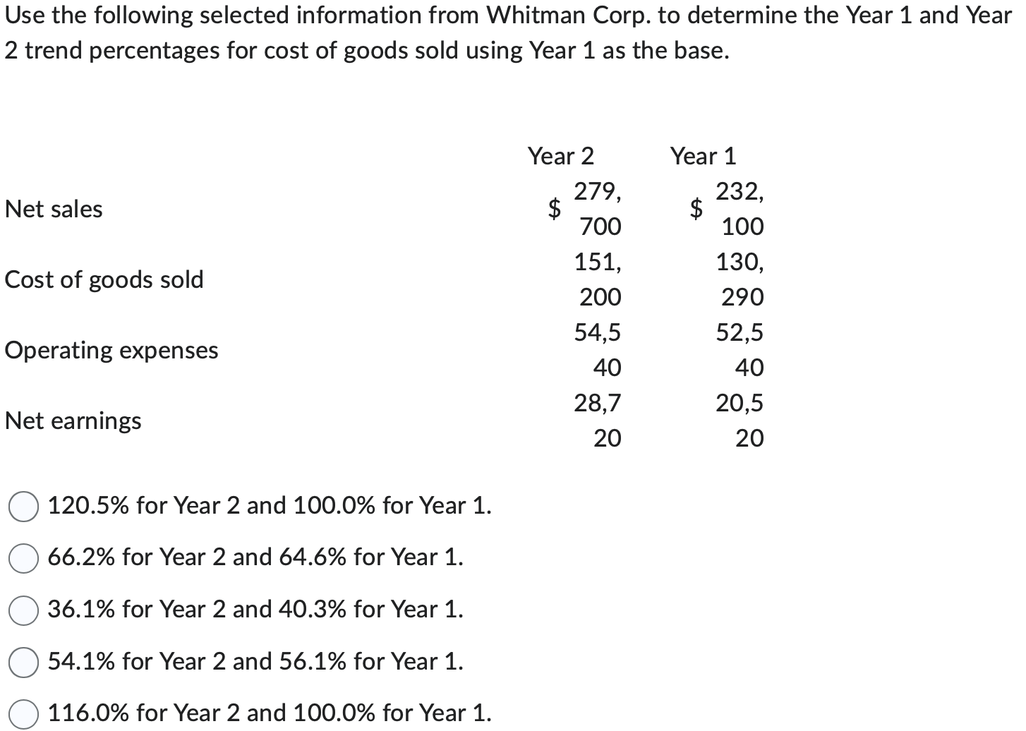 Solved Use the following selected information from Whitman | Chegg.com