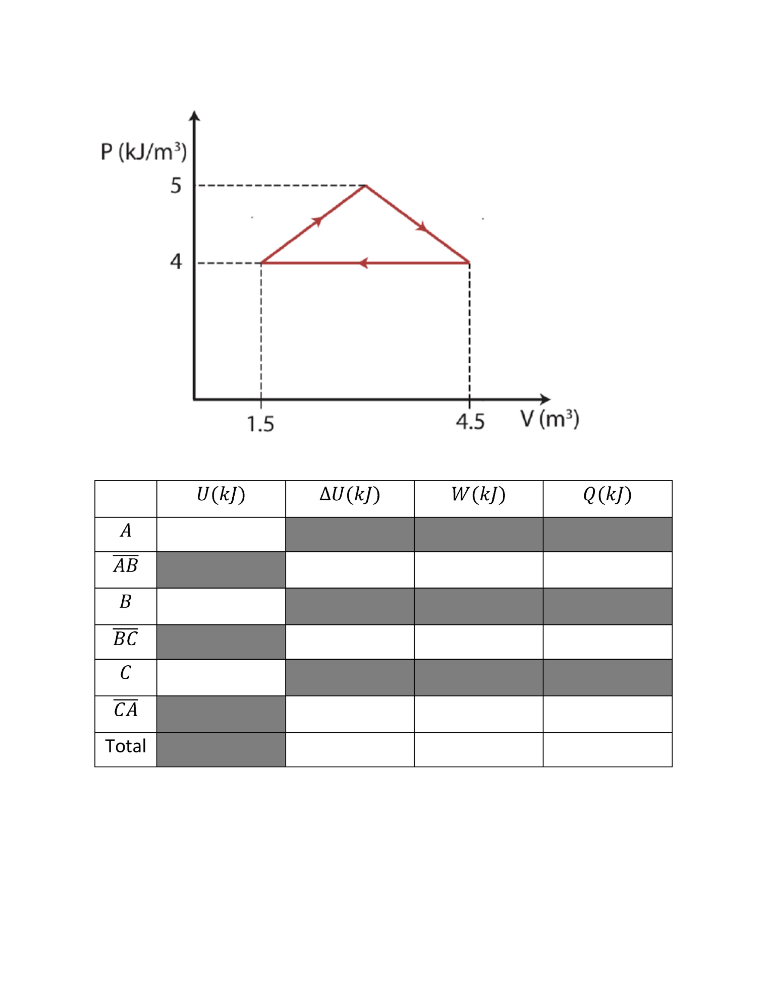 Solved The thermodynamic cycle shown (making a shape of an | Chegg.com