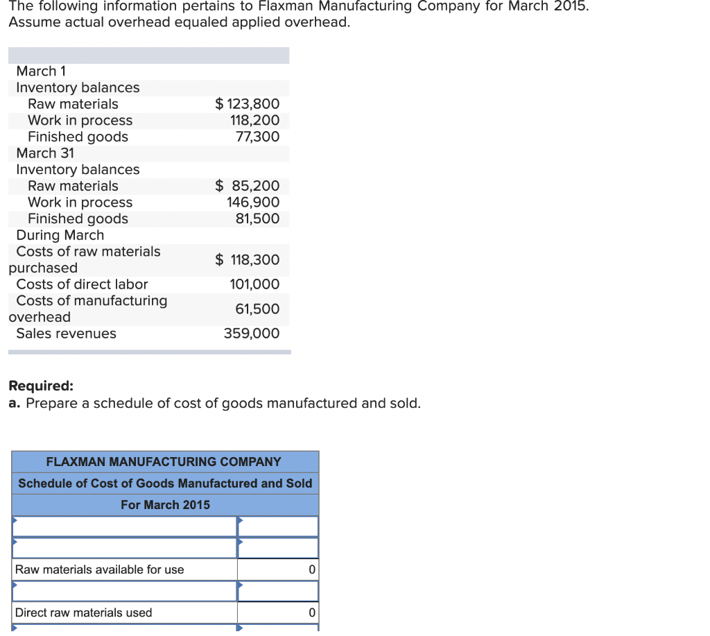 Solved The following information pertains to Flaxman