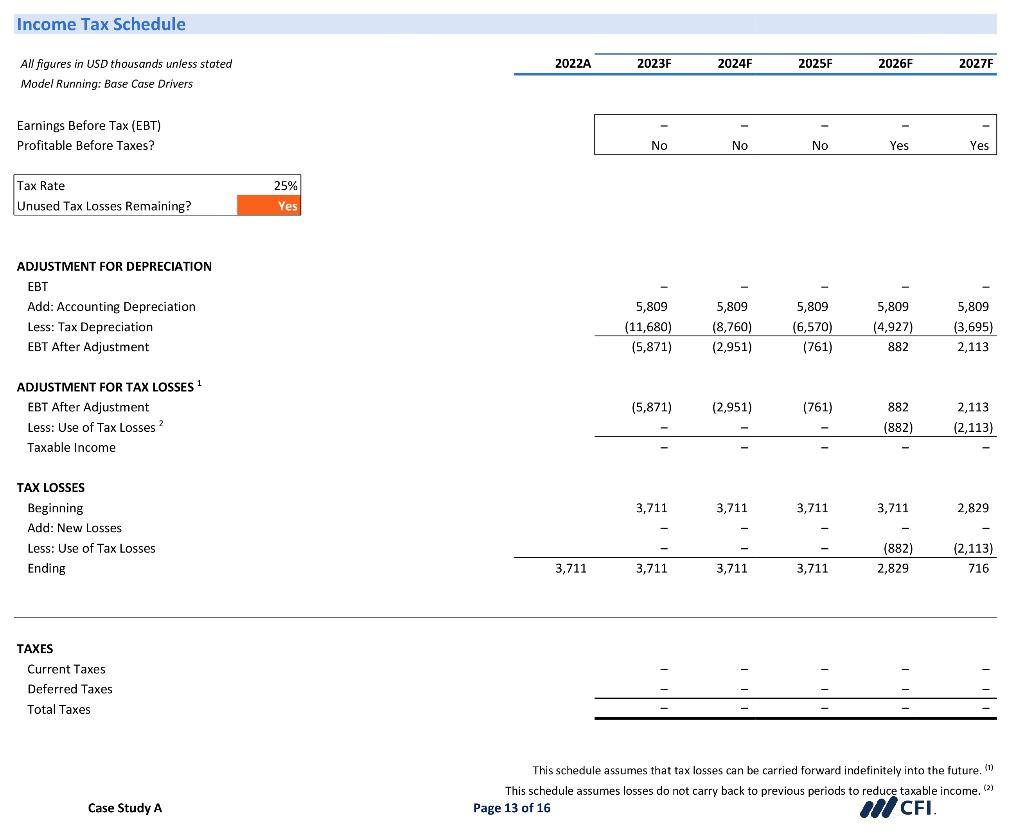 Income Tax Schedule
All figures in USD thousands unless stated
\begin{tabular}{llllll}
\cline { 2 - 6 } \( 2022 \mathrm{~A} \