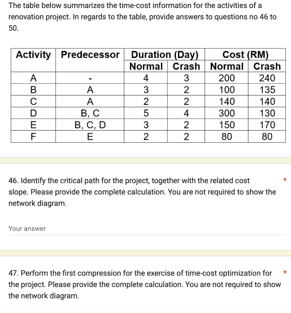 Solved The table below summarizes the time-cost information | Chegg.com