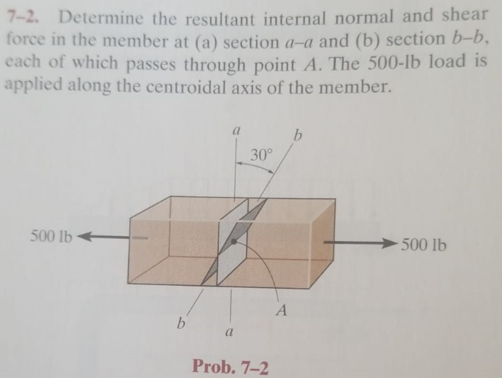 Solved 7-2. Determine The Resultant Internal Normal And | Chegg.com