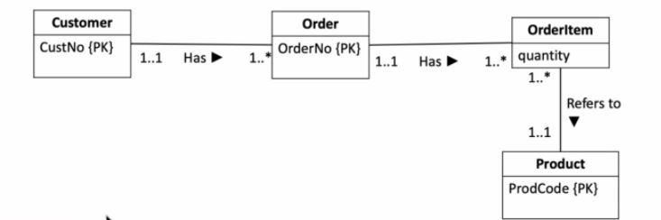 Solved By using this kind of ER diagram ( no sure what it | Chegg.com