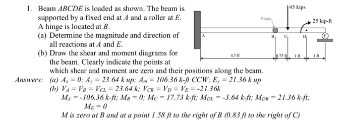 Solved 1. 45 kips Beam ABCDE is loaded as shown. The beam is | Chegg.com