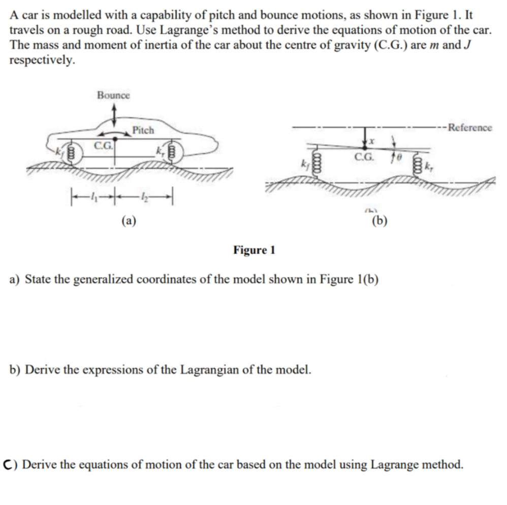 Solved A car is modelled with a capability of pitch and