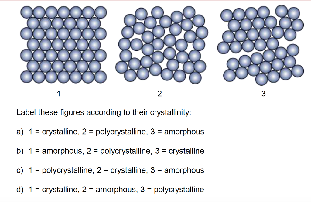 Solved 1 2 3 Label these figures according to their | Chegg.com