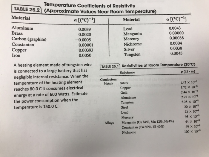 Solved Temperature Coefficients of Resistivity TABLE 25.2 | Chegg.com