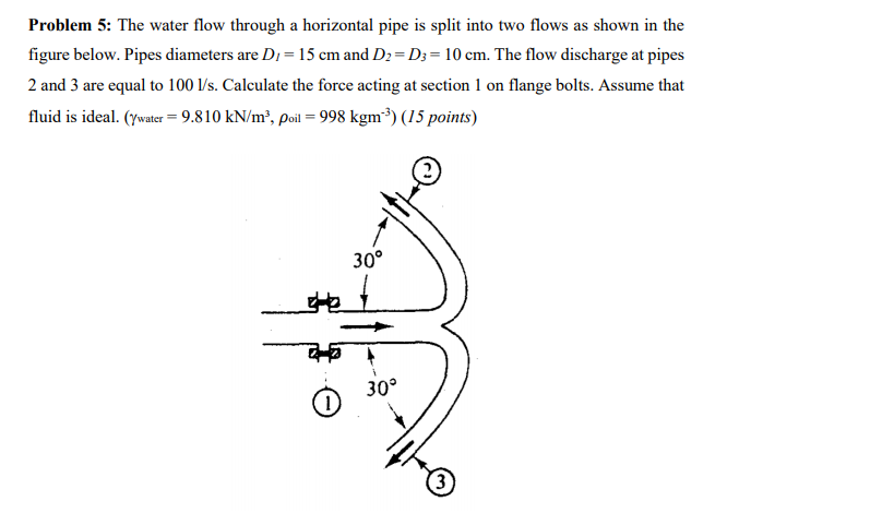 Solved Problem 5: The water flow through a horizontal pipe | Chegg.com