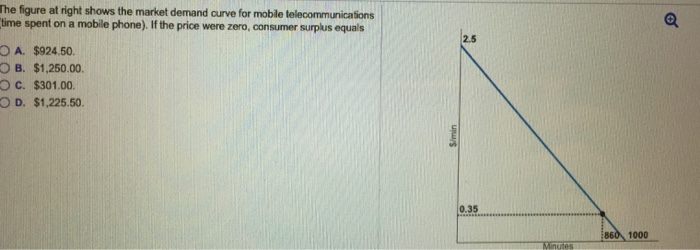 Solved The figure at right shows the market demand curve for | Chegg.com