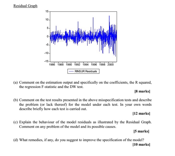 Solved Question 5 You are estimating a time series model for | Chegg.com