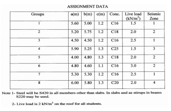 First floor plan STAIRS (There is slab at the rood | Chegg.com
