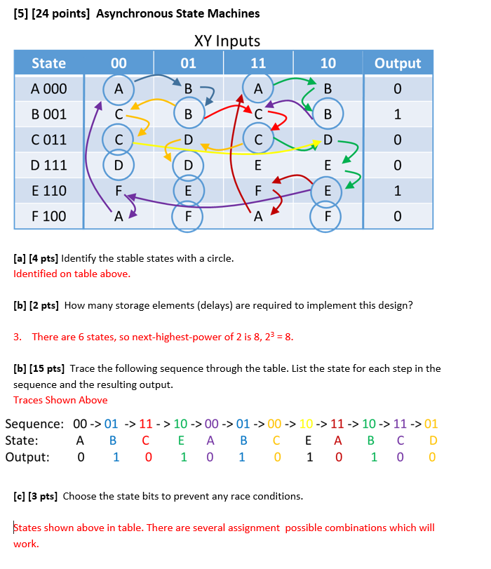 Solved How Did They Do Question 5? | Chegg.com