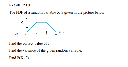 Solved PROBLEM 3 The PDF of a random variable X is given in | Chegg.com
