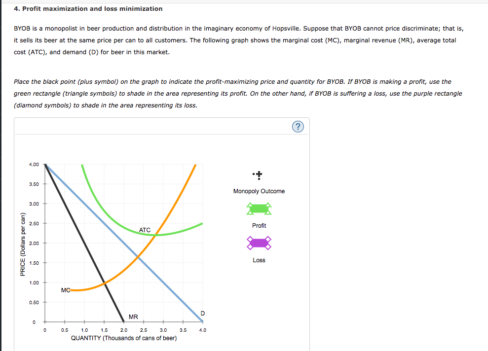 Solved Place the black point (plus symbol) on the