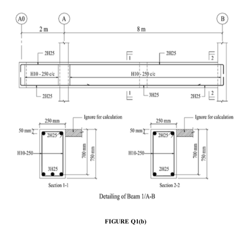 Solved Q1 Figure Q1(a) shows the first floor structural | Chegg.com