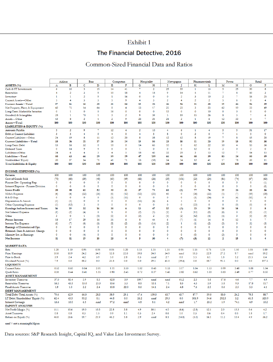 financial detective 2016 case study solutions