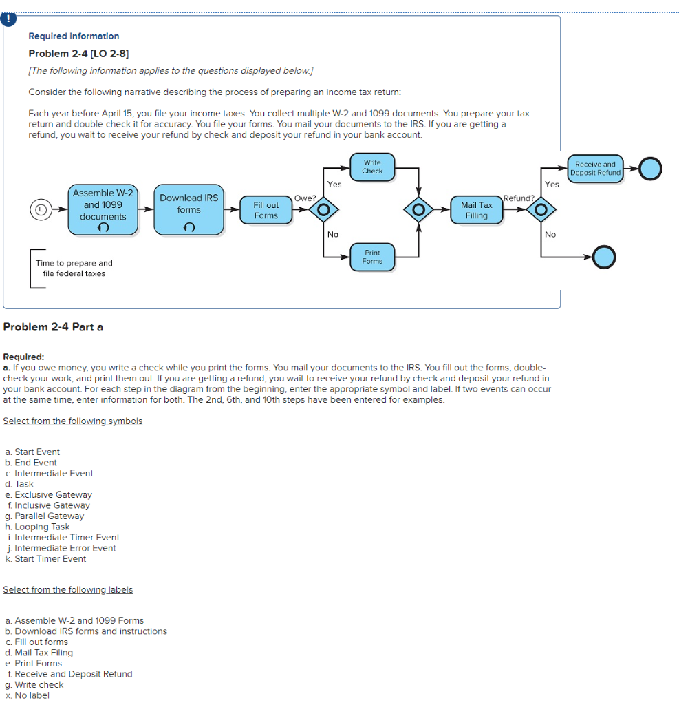 Required Information Problem 2 4 Lo 2 8 The Chegg Com