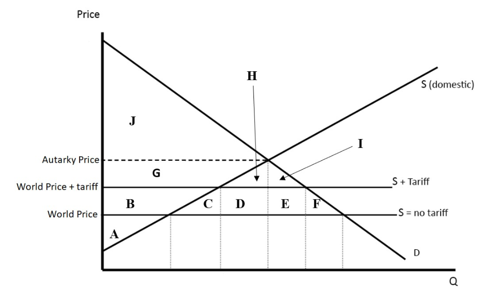 Solved We know that, prior to free trade being permitted,
