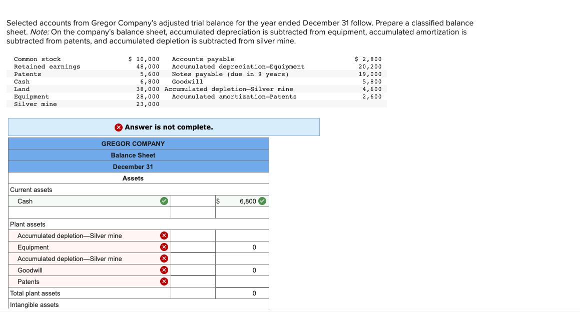 Solved Selected accounts from Gregor Company's adjusted
