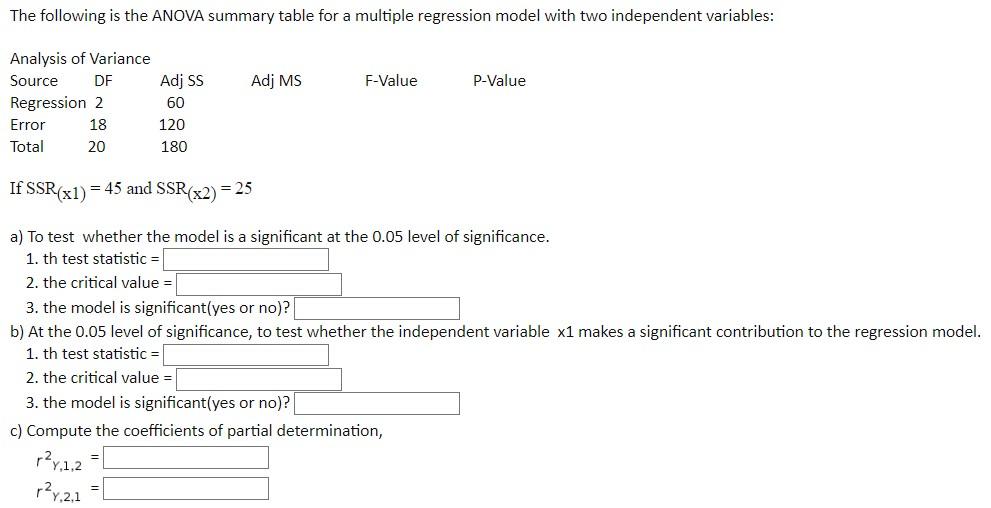 Solved The following is the ANOVA summary table for a | Chegg.com