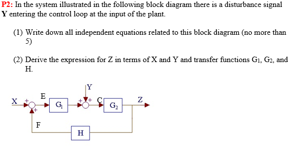 Solved P2: In the system illustrated in the following block | Chegg.com