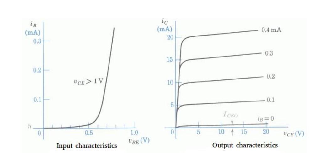 Solved Plot the input and output characteristics you can see | Chegg.com