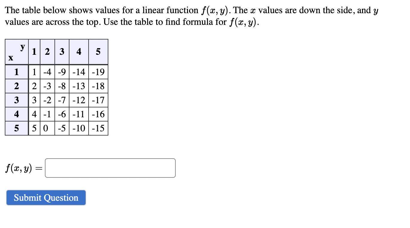 Solved The table below shows values for a linear function | Chegg.com