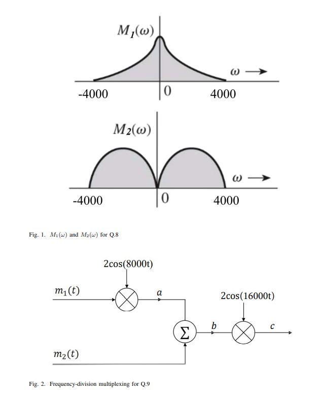 Solved Question 5. Consider a filter with the frequency | Chegg.com