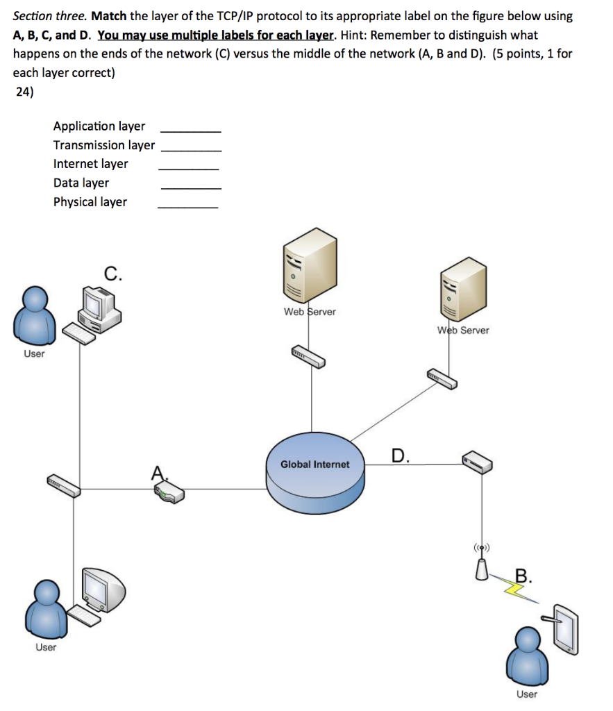 Solved Section three. Match the layer of the TCP/IP protocol | Chegg.com