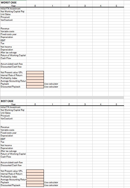 FIN 3320 -- Excel Project Use Excel to evaluate the | Chegg.com