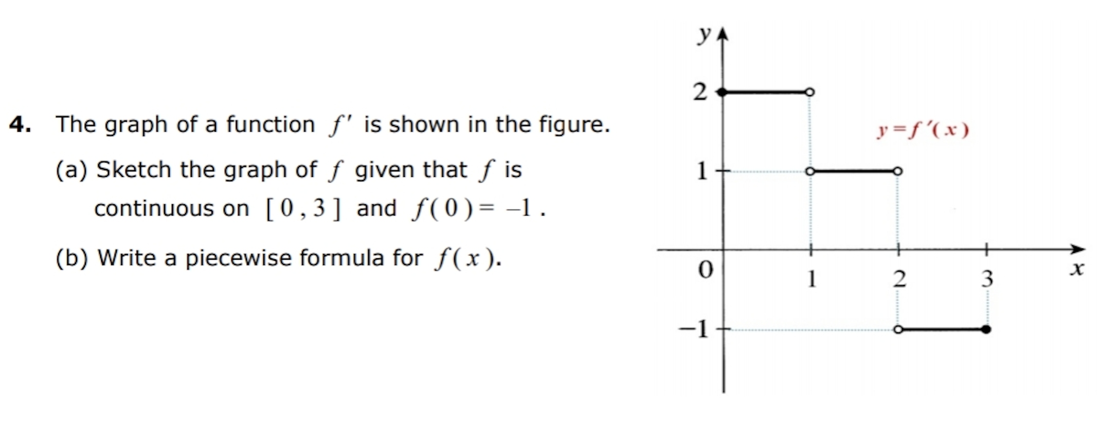 Solved Y=f'(x) 1 + 4. The Graph Of A Function F' Is Shown 