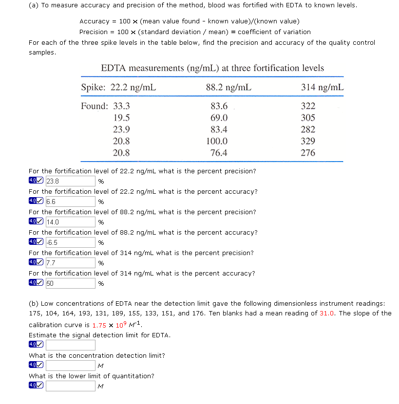 (a) To measure accuracy and precision of the method,