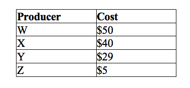 Solved Table 7-13 The Following Table Shows The Cost Of | Chegg.com