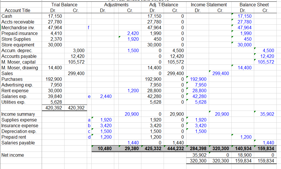 capital stock balance sheet or income statement