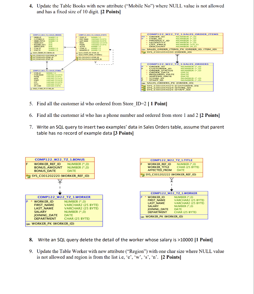 F 4. Update the Table Books with new attribute | Chegg.com