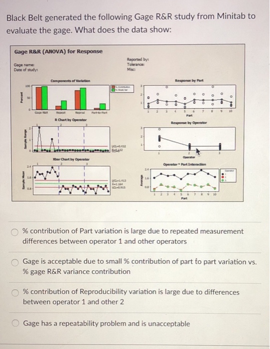 Solved Black Belt generated the following Gage R&R study
